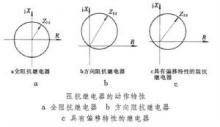 什么是距離保護(hù)？