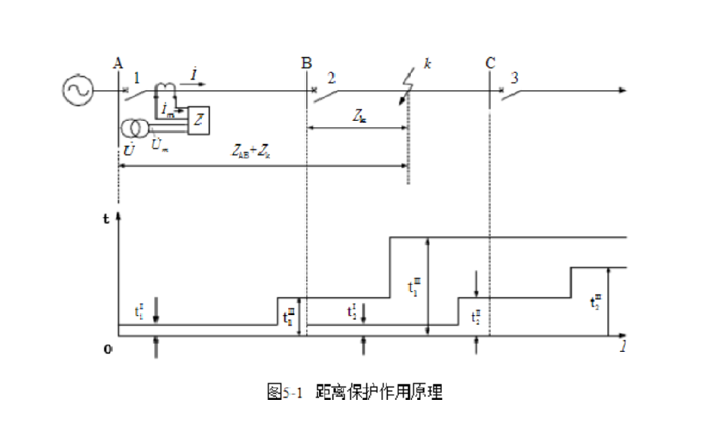 什么是距離保護？距離保護有哪些優(yōu)缺點？